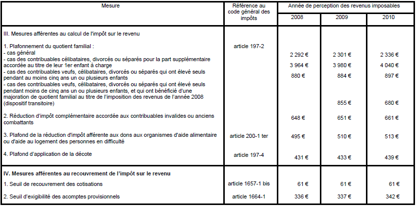 seuil impot sur le revenu celibataire